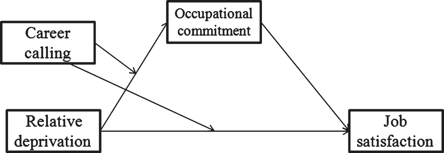 Full article: Comparing and Using Occupation-Focused Models