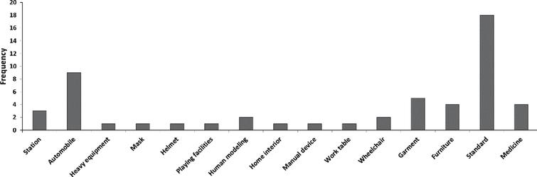 Investigation of a strategy for improving the Size Korea anthropometric ...