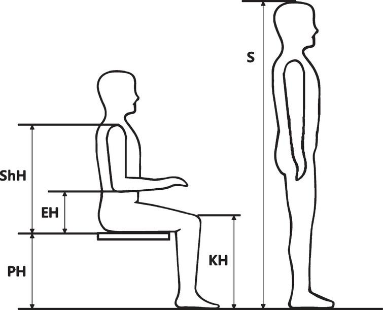 Evaluation of the guidelines and children’s ability to select the ...