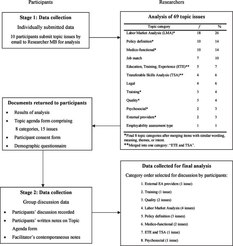 Va Vocational Rehabilitation Pay Chart