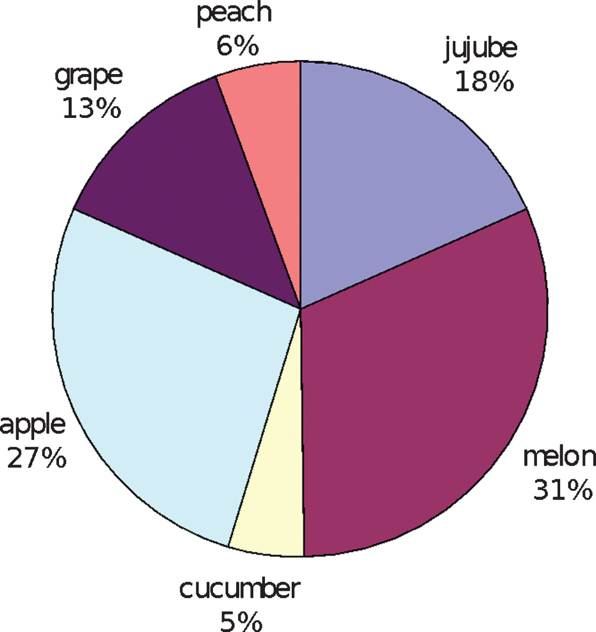 Prevalence of work-related musculoskeletal disorders in agriculture ...