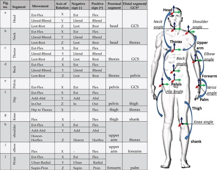 E-worker postural comfort in the third-workplace: An ergonomic design ...