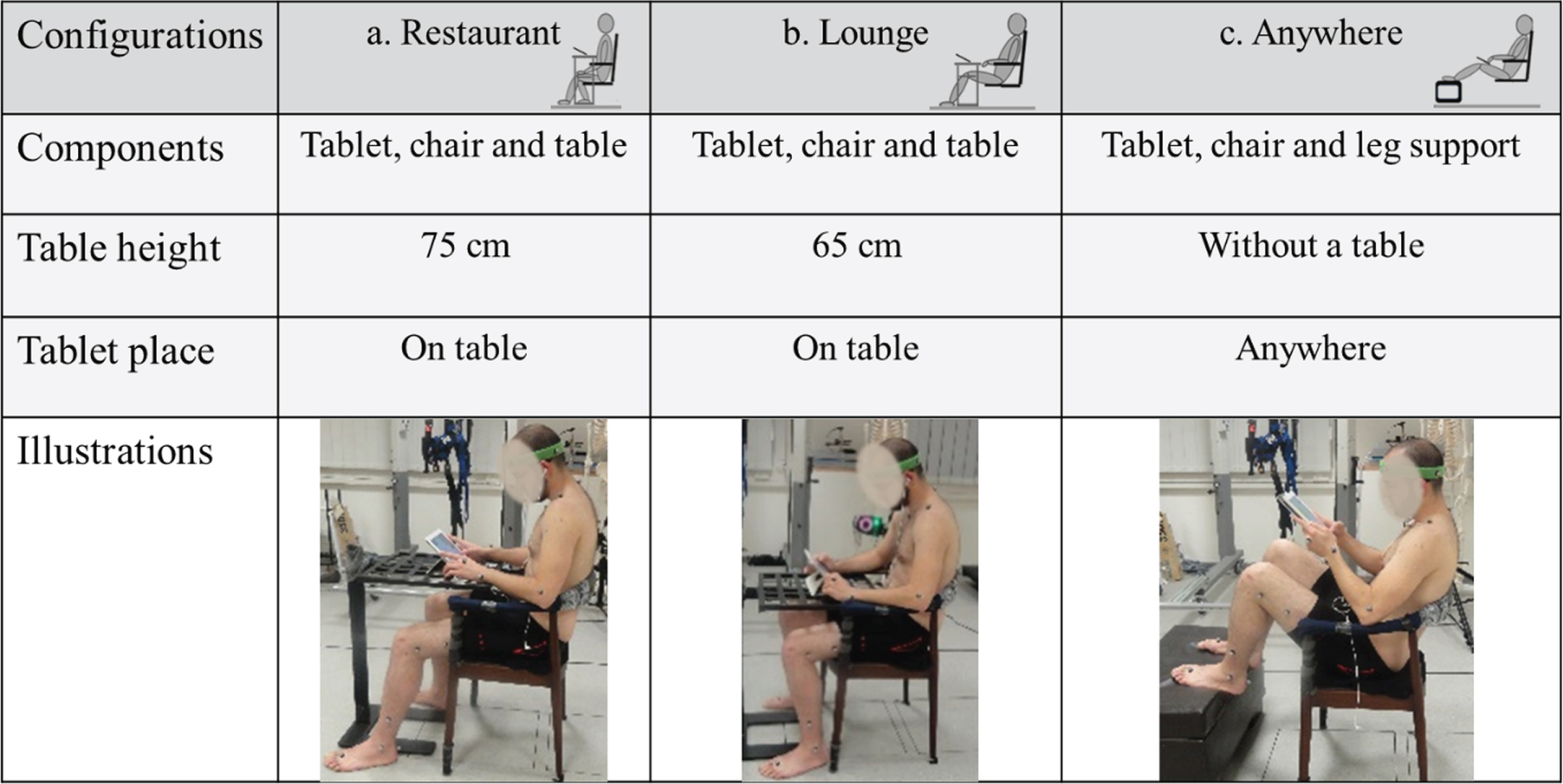 Ergonomics in the workplace – Tarifold