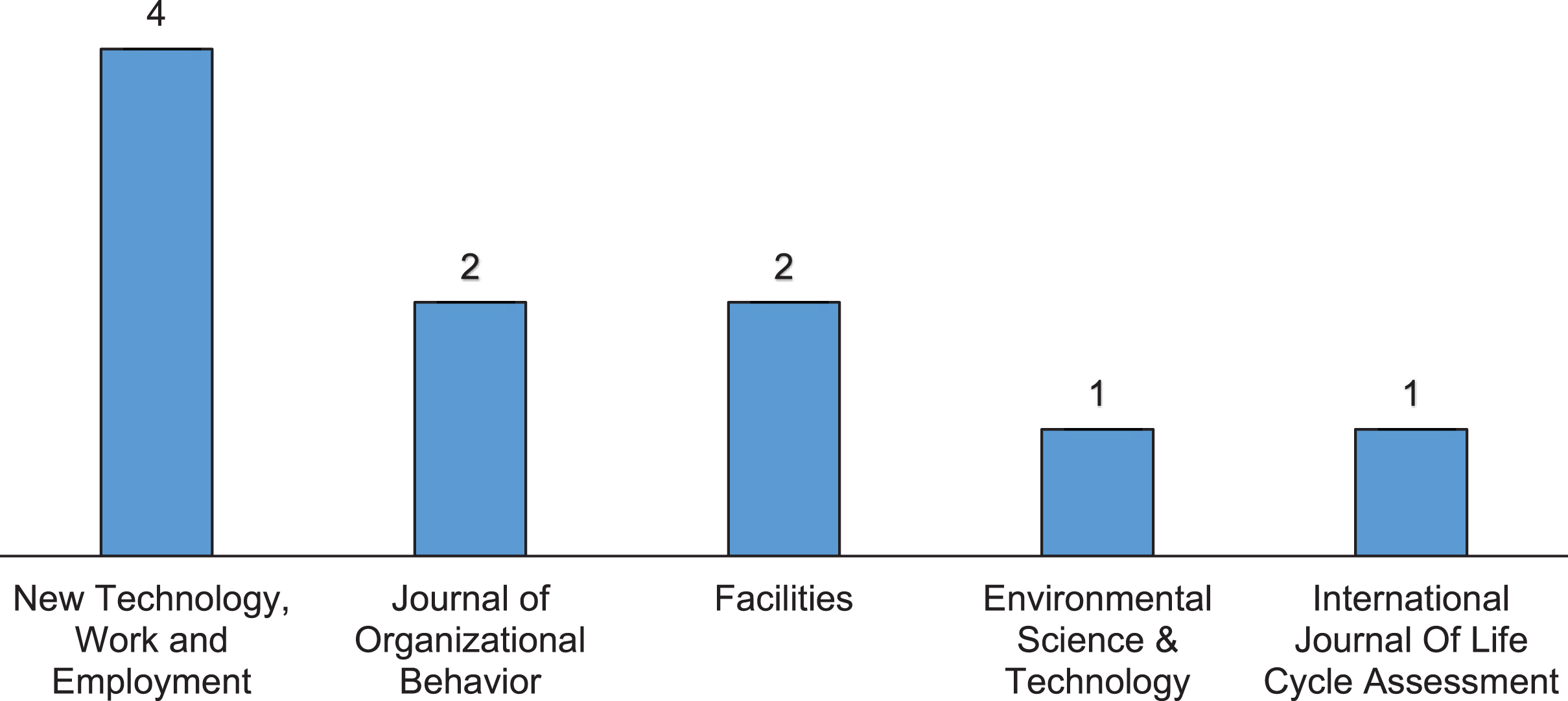 Ergonomics and telework A systematic review IOS Press