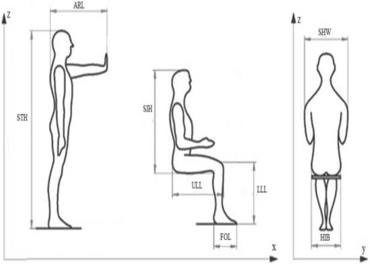 Differences in Serbian and Libyan crane operators’ anthropometric ...