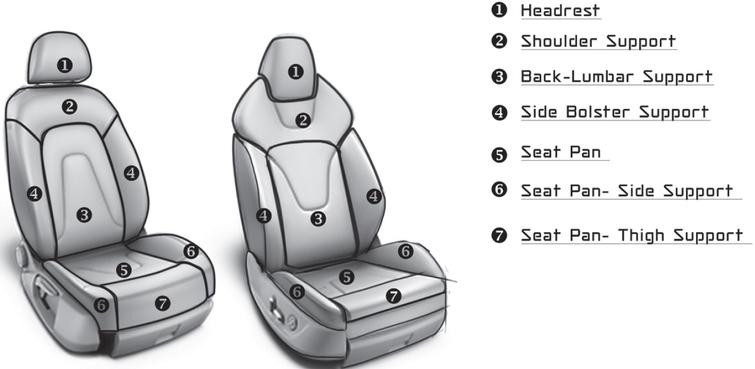 The visual categorization of production automotive seats on descriptors ...