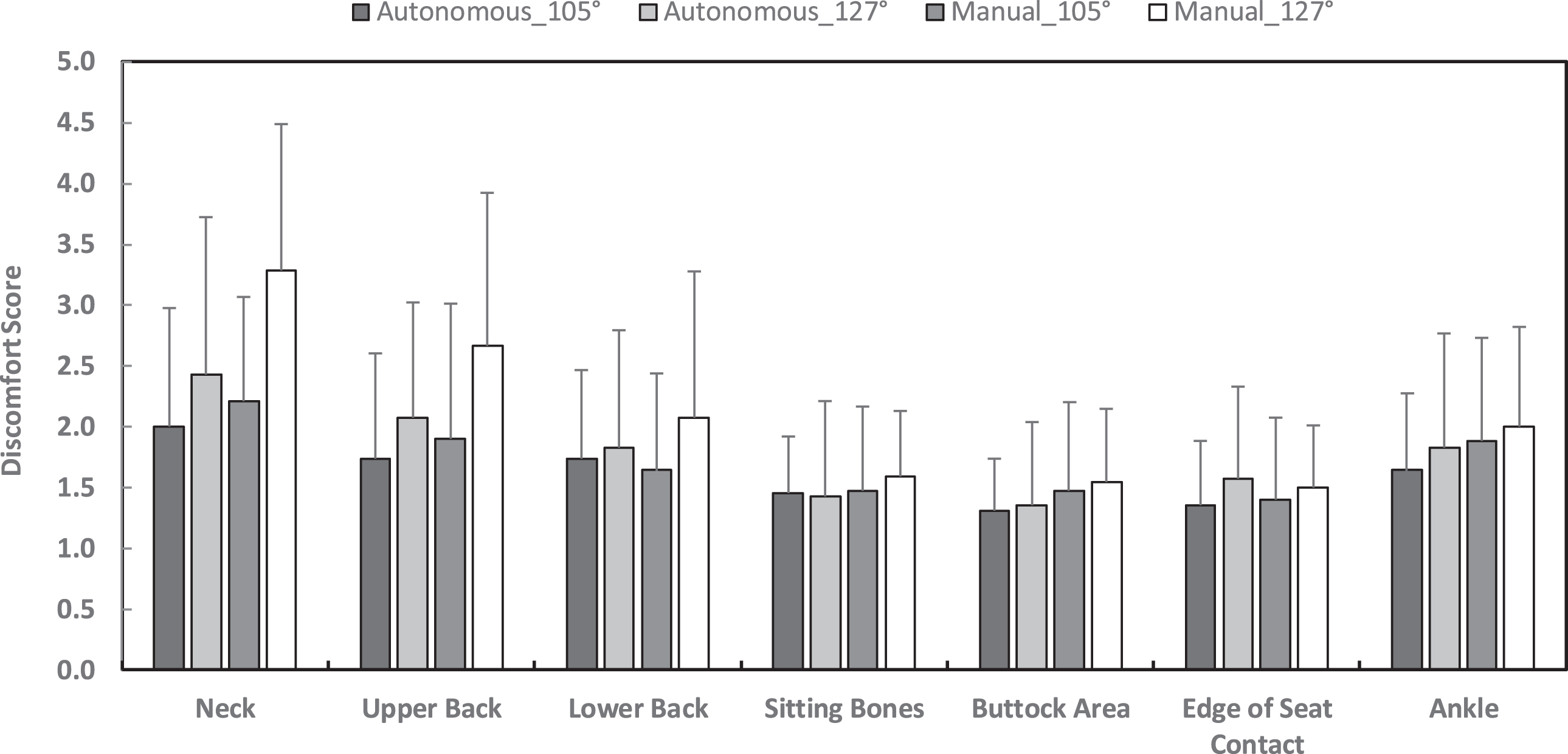 On the roadlessons on driving comfort, from a new ergonomist • Taylor'd  Ergonomics