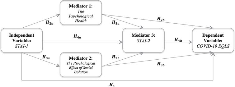 Anxiety effects on quality of life during the COVID-19 outbreak: A ...