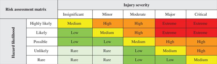 Biological risk assessment: A challenge for occupational safety and ...