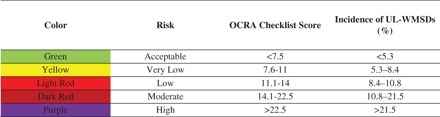 The effect of different work-rest schedules on ergonomic risk in ...