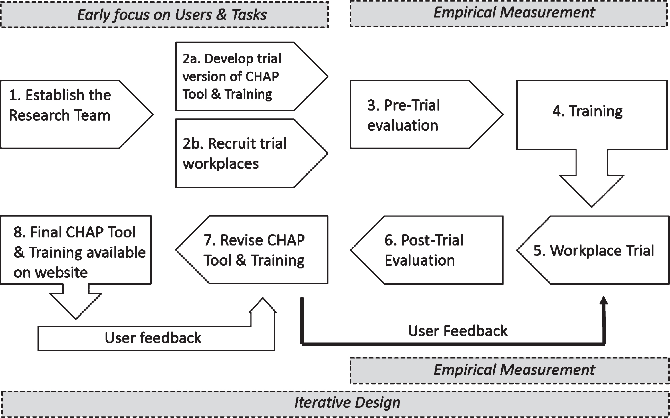 Setting Priorities Testing A Tool To Assess And Prioritize Workplace