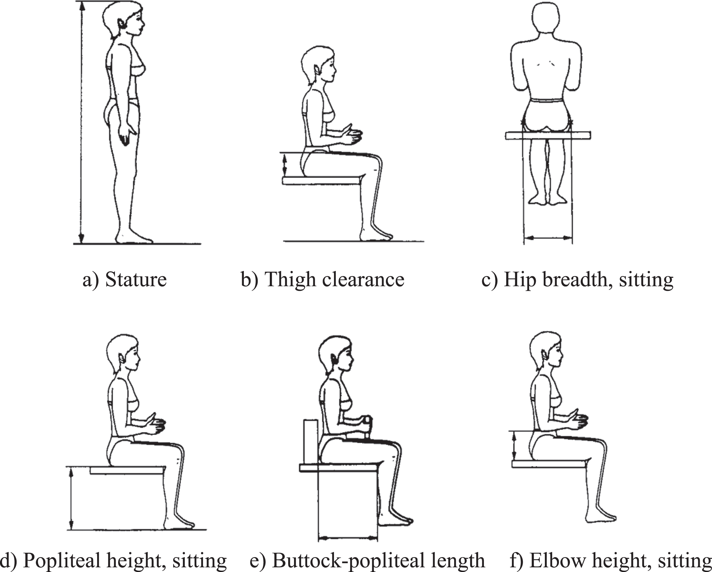 Comparison of classroom furniture to anthropometric measures of