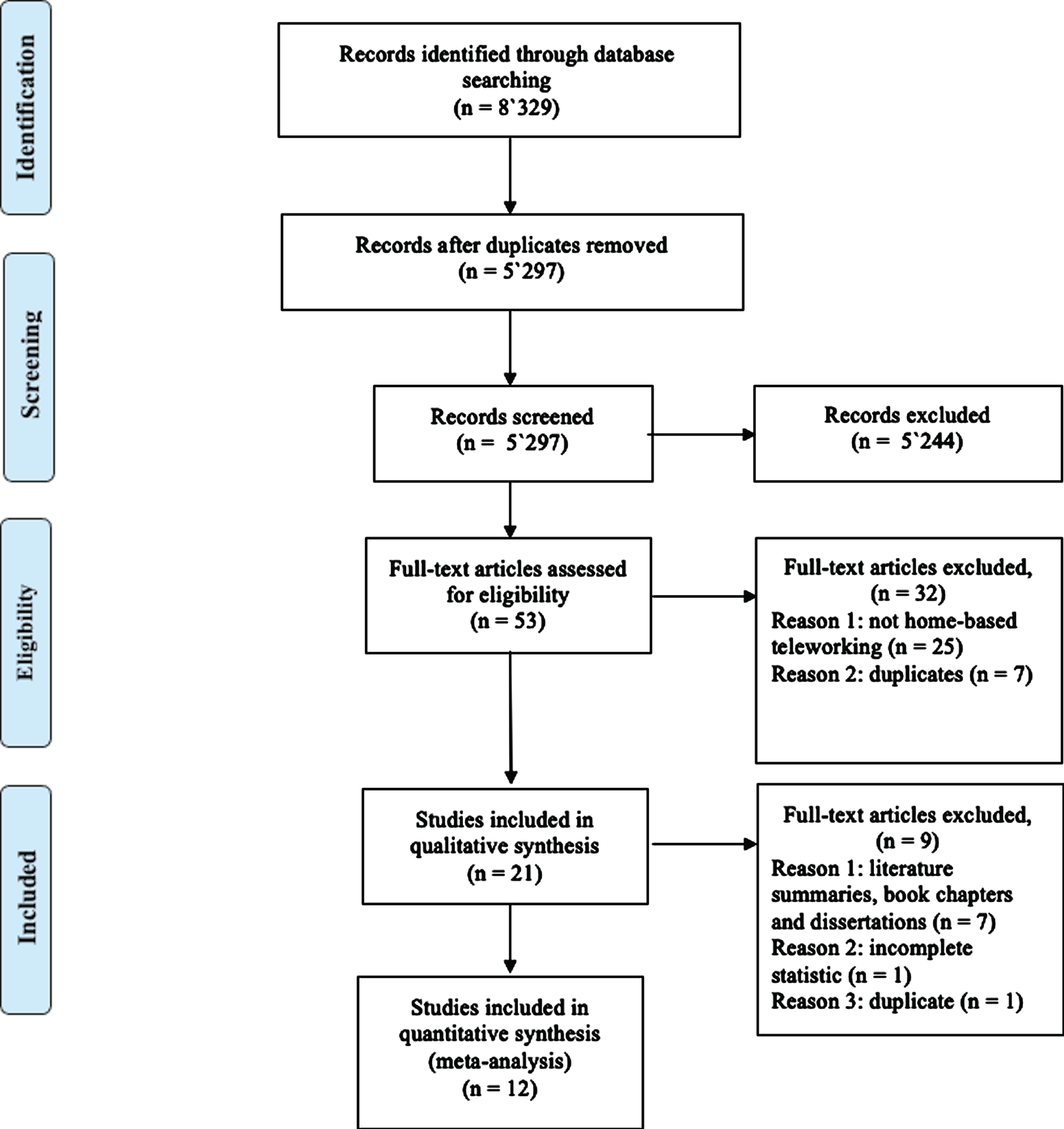 A systematic review of working conditions and occupational health in ...