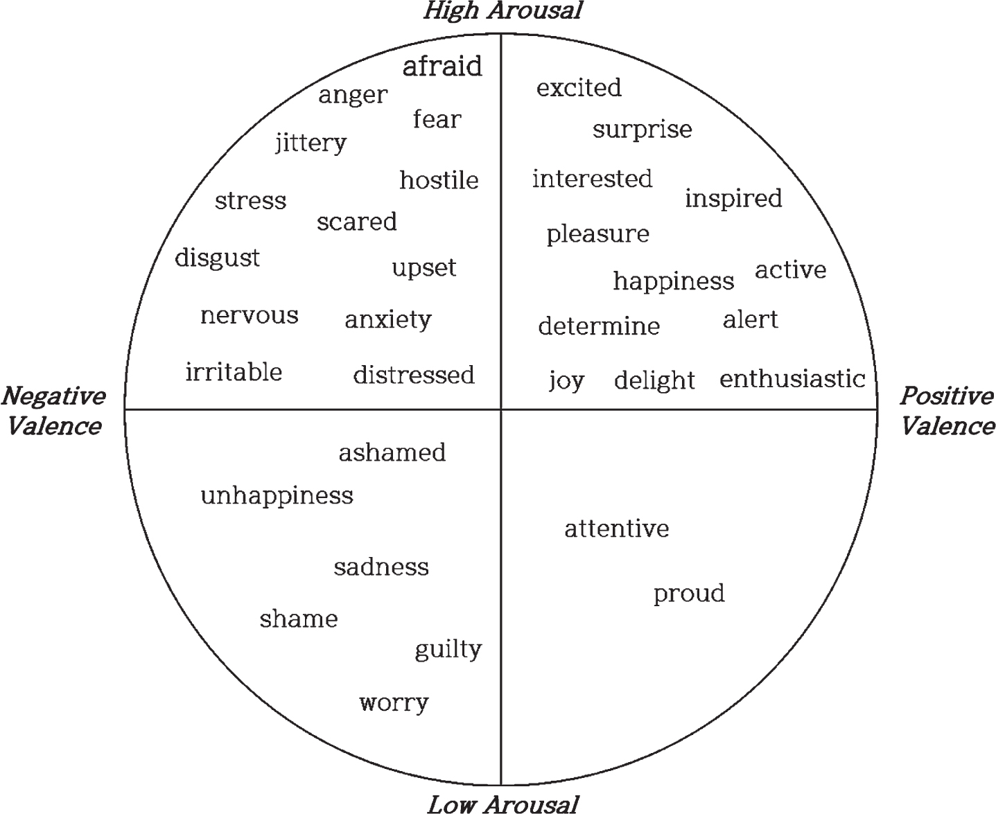 Measuring emotional variables in occupational performance: A scoping ...