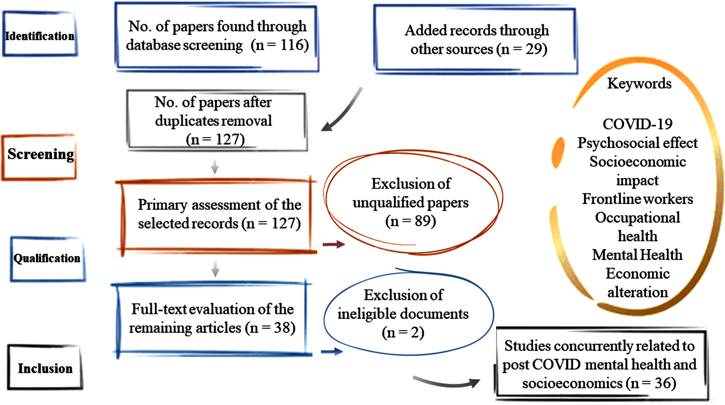 Assessing COVID-19 pandemic policies and behaviours and their economic and  educational trade-offs across US states from Jan 1, 2020, to July 31, 2022:  an observational analysis - The Lancet