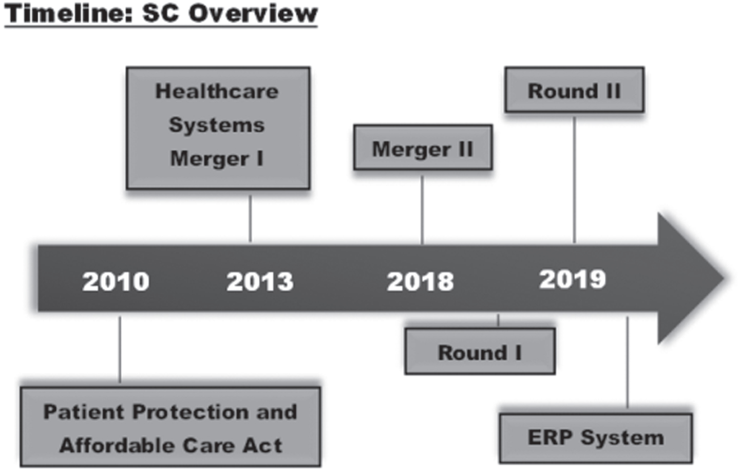 A changing supply chain for a changing health care system