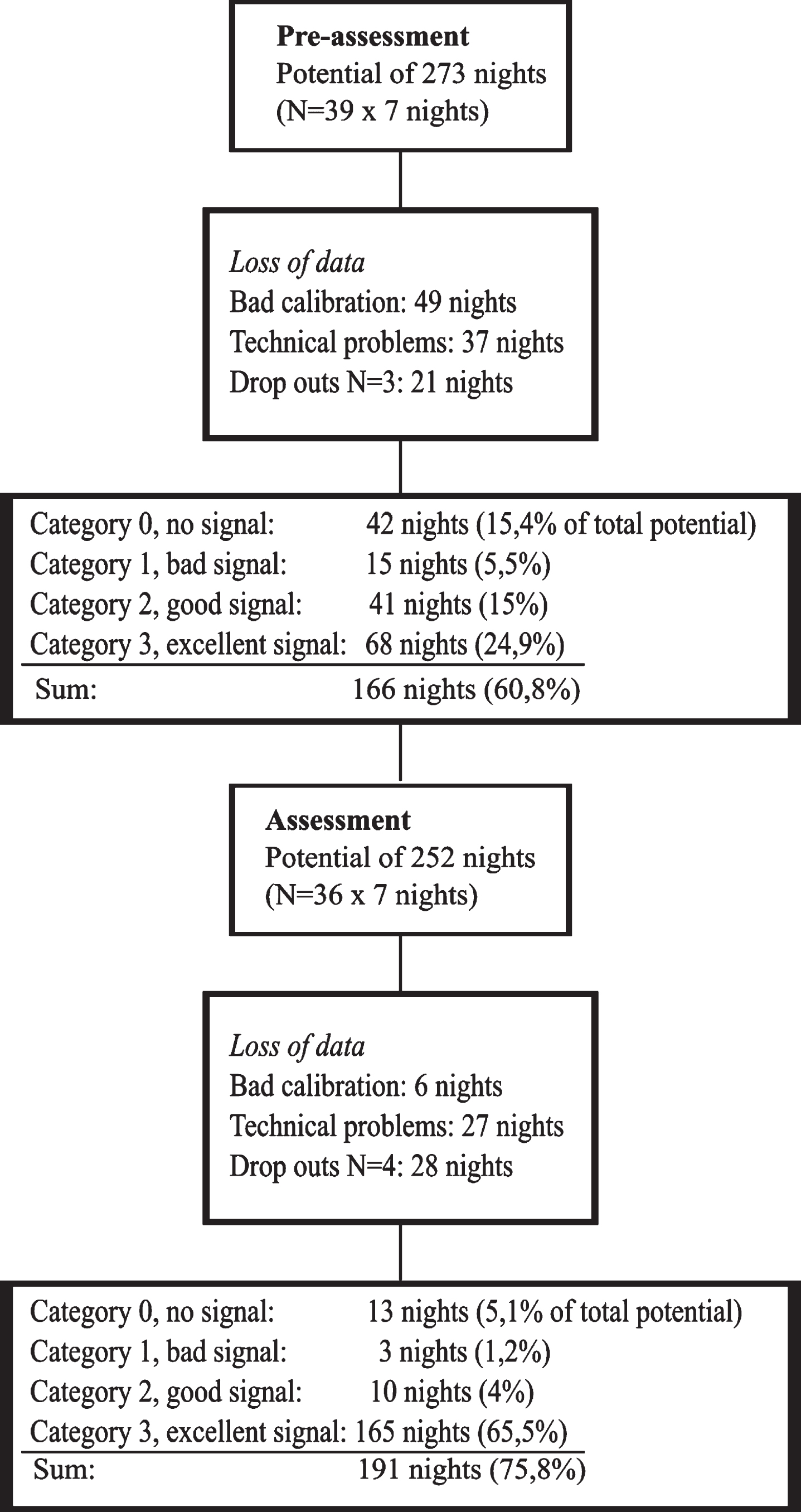 Feasibility of a new homebased ballistocardiographic tool for sleep ...