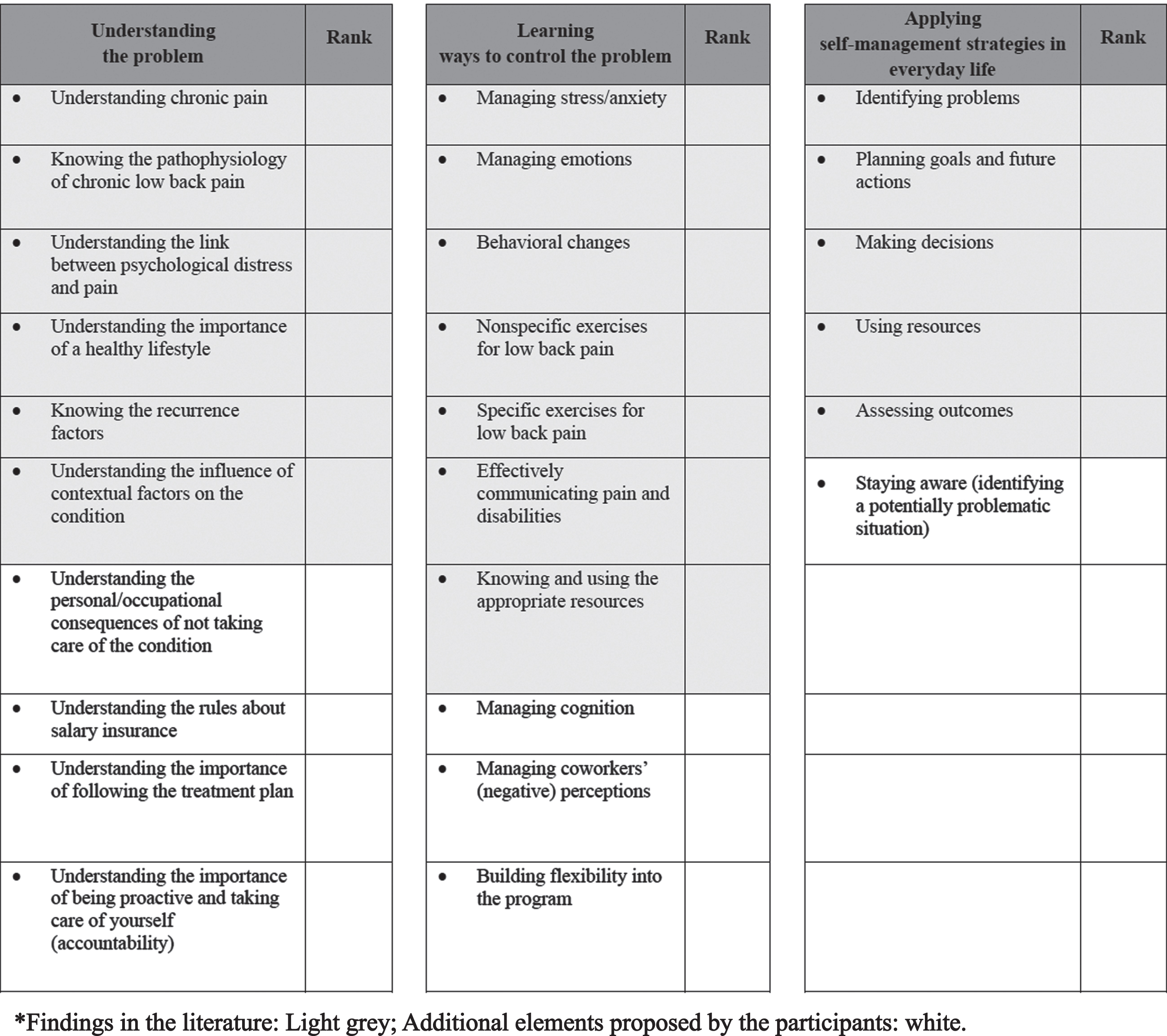 Self-management programs to ensure sustainable return to work following ...