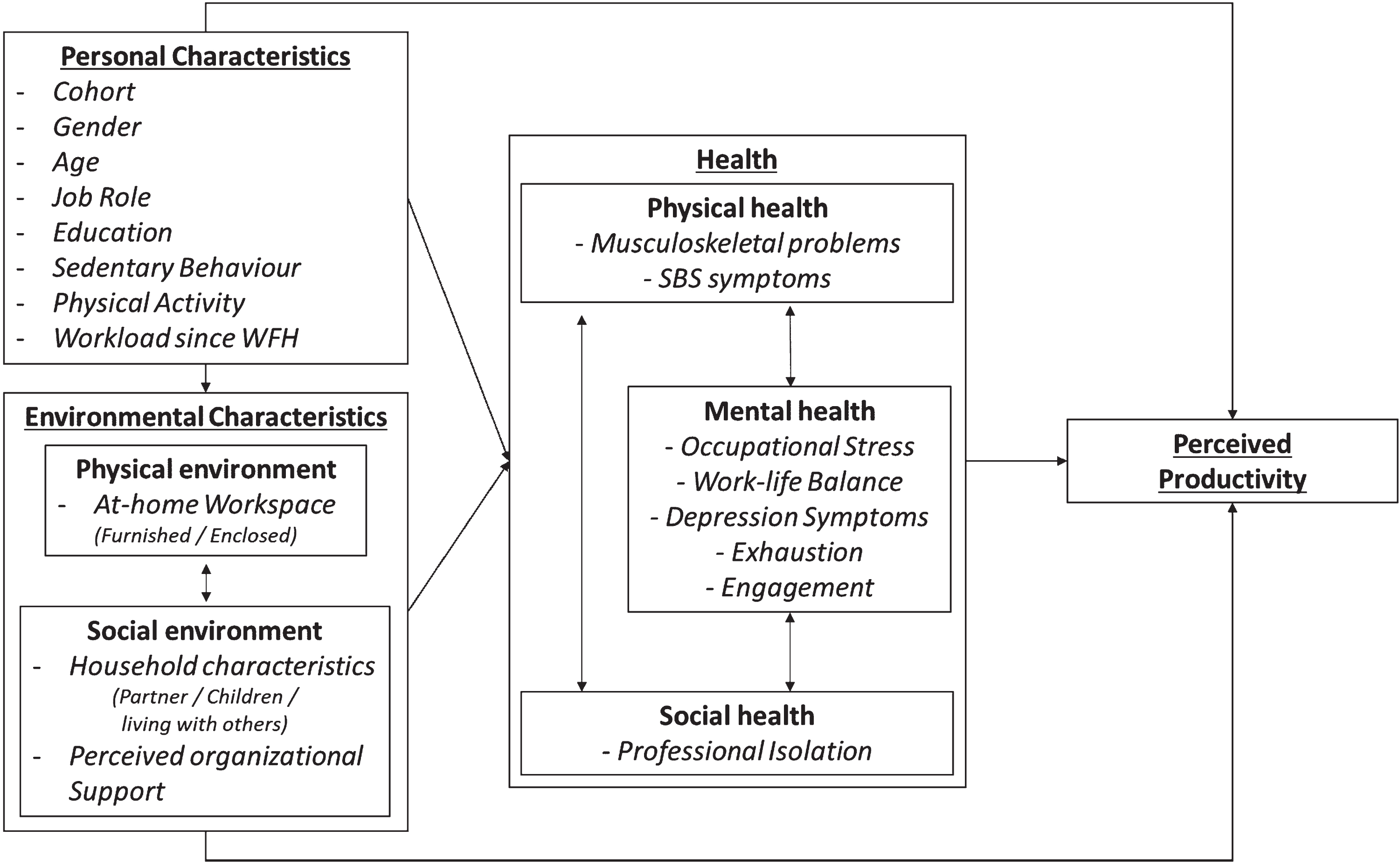 How do you measure health? - Healthbreaks