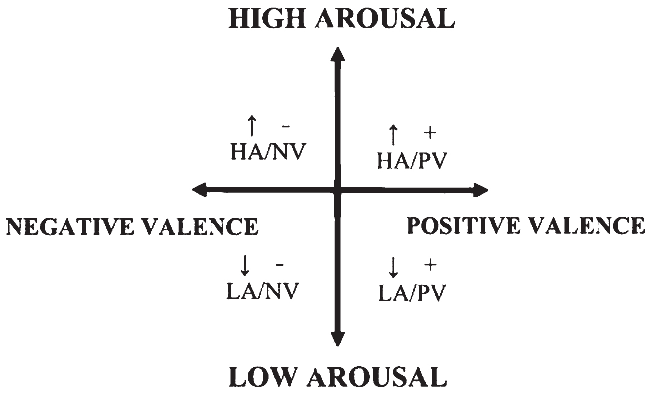 The potential impact of emotionally loaded stimuli on over/under-estimating  neutral situations among power plant control-room operators - IOS Press