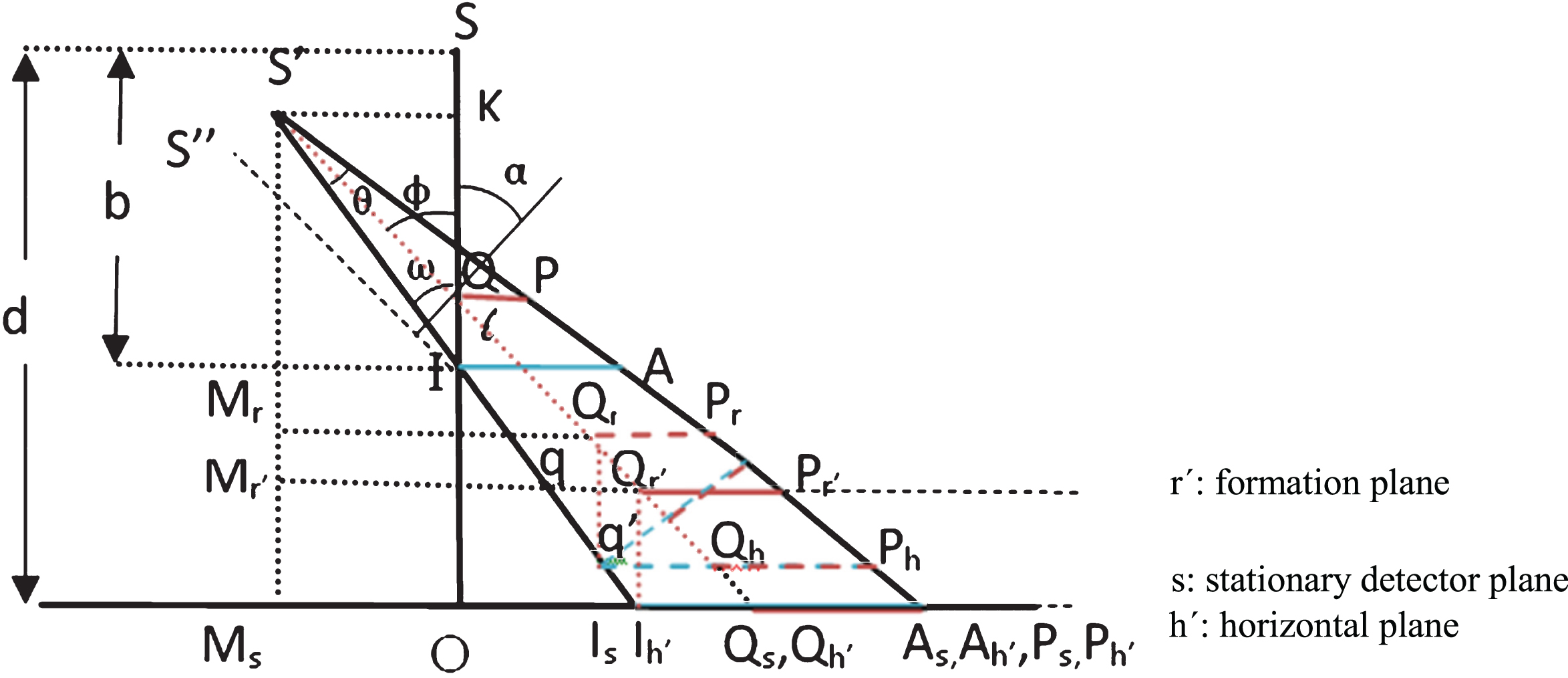 Breast tomosynthesis using the multiple projection algorithm adapted ...