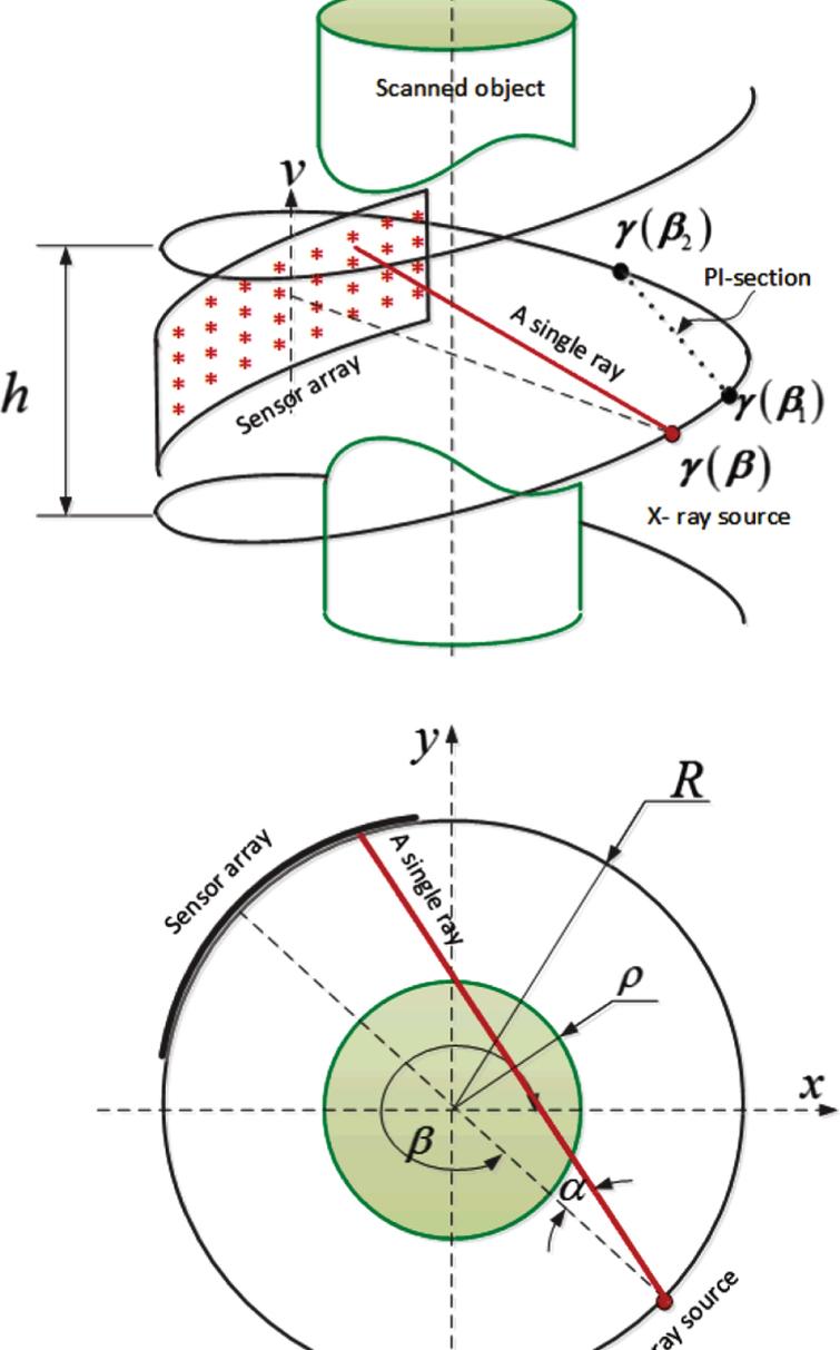 Sparse sampling in helical cone-beam CT perfect reconstruction ...