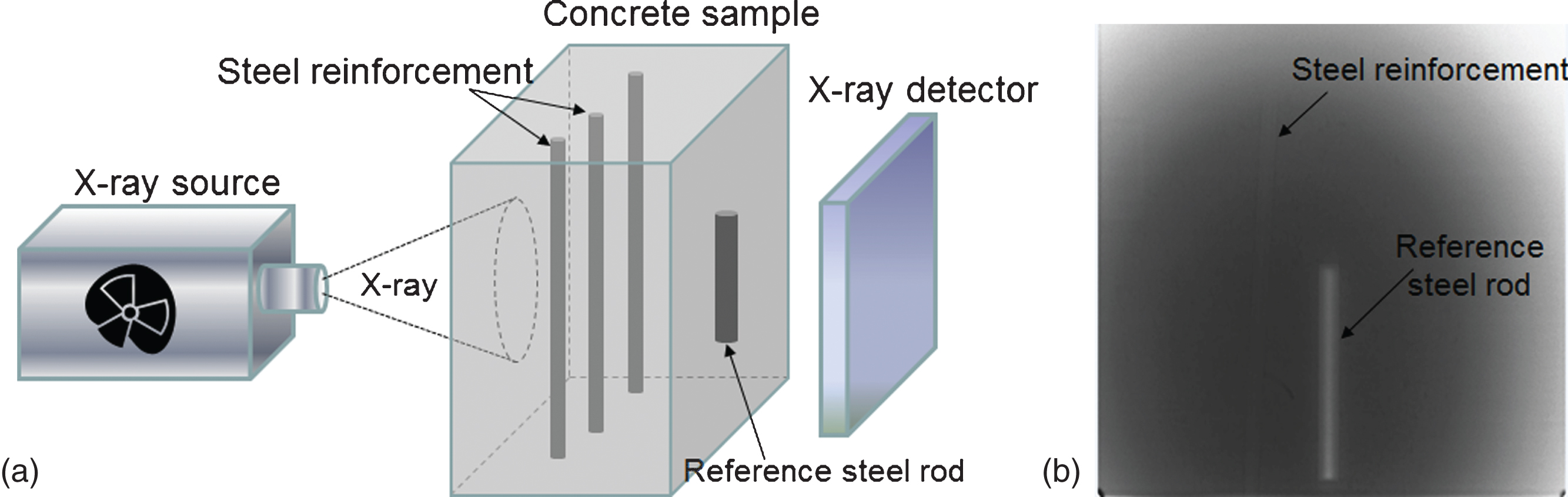 Image Enhancement For On-site X-ray Nondestructive Inspection Of ...