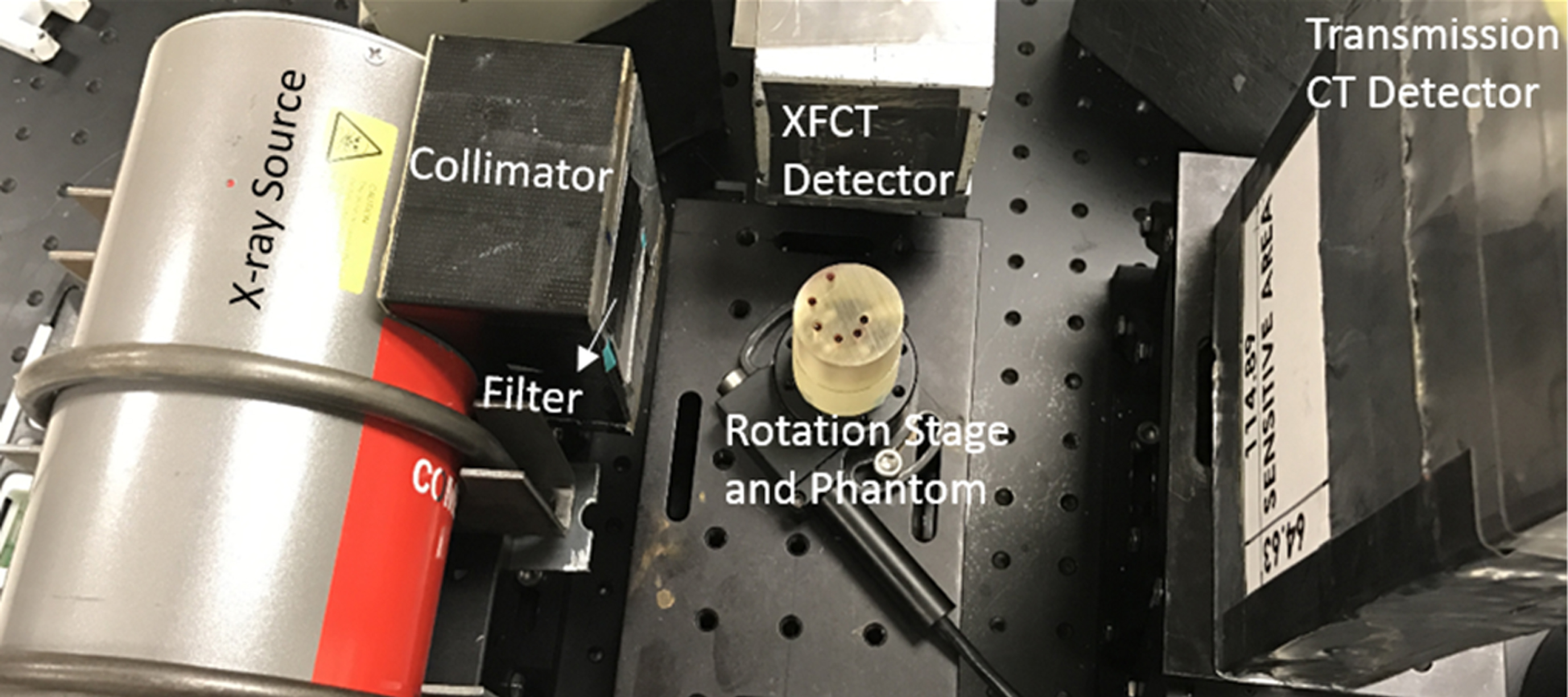 A) Dual-modality benchtop XFCT and CBCT imaging system. SDD