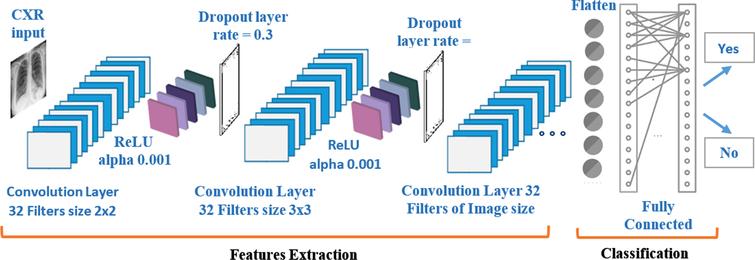 Computer-aided COVID-19 diagnosis and a comparison of deep learners ...