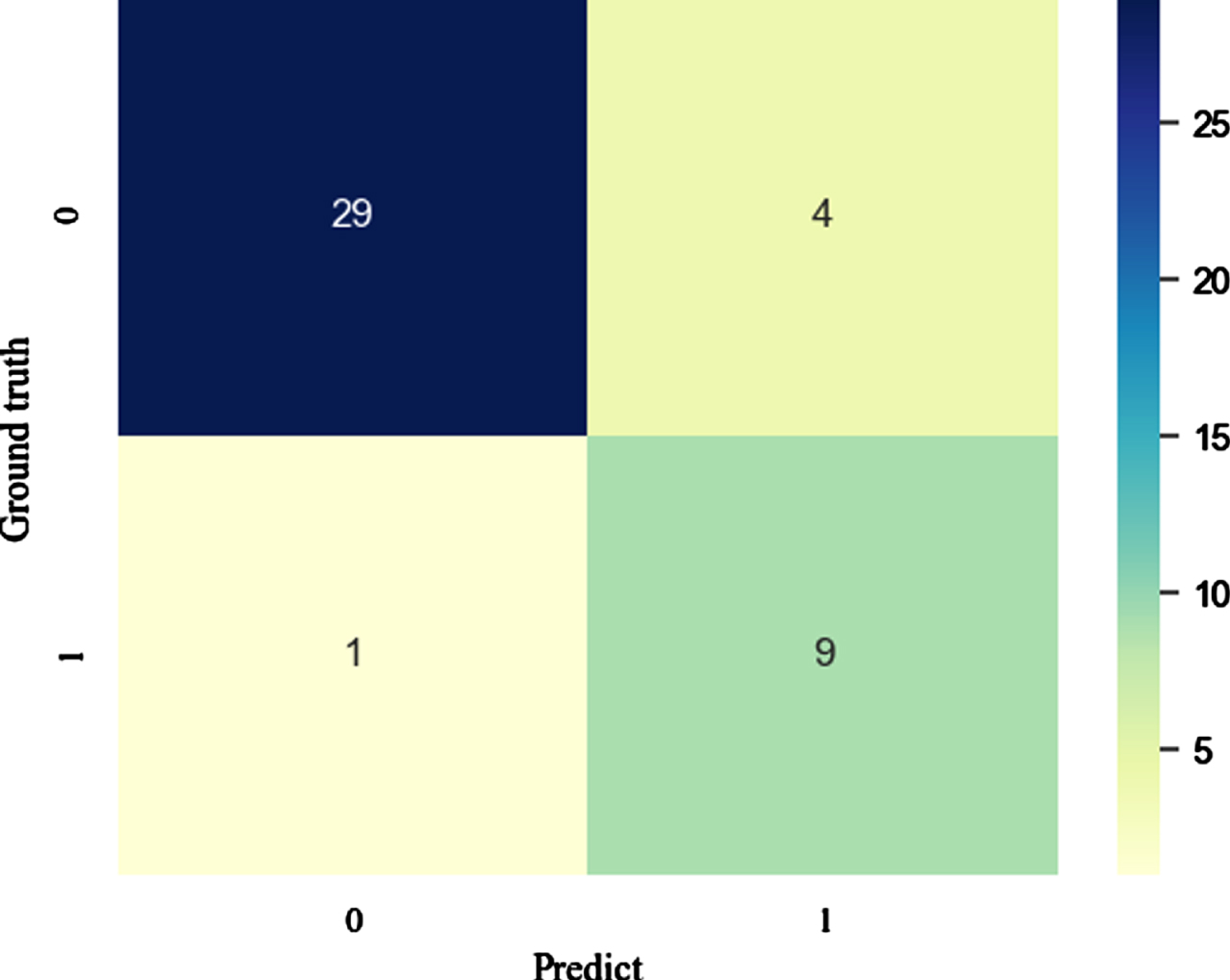 Applying a nomogram based on preoperative CT to predict early ...