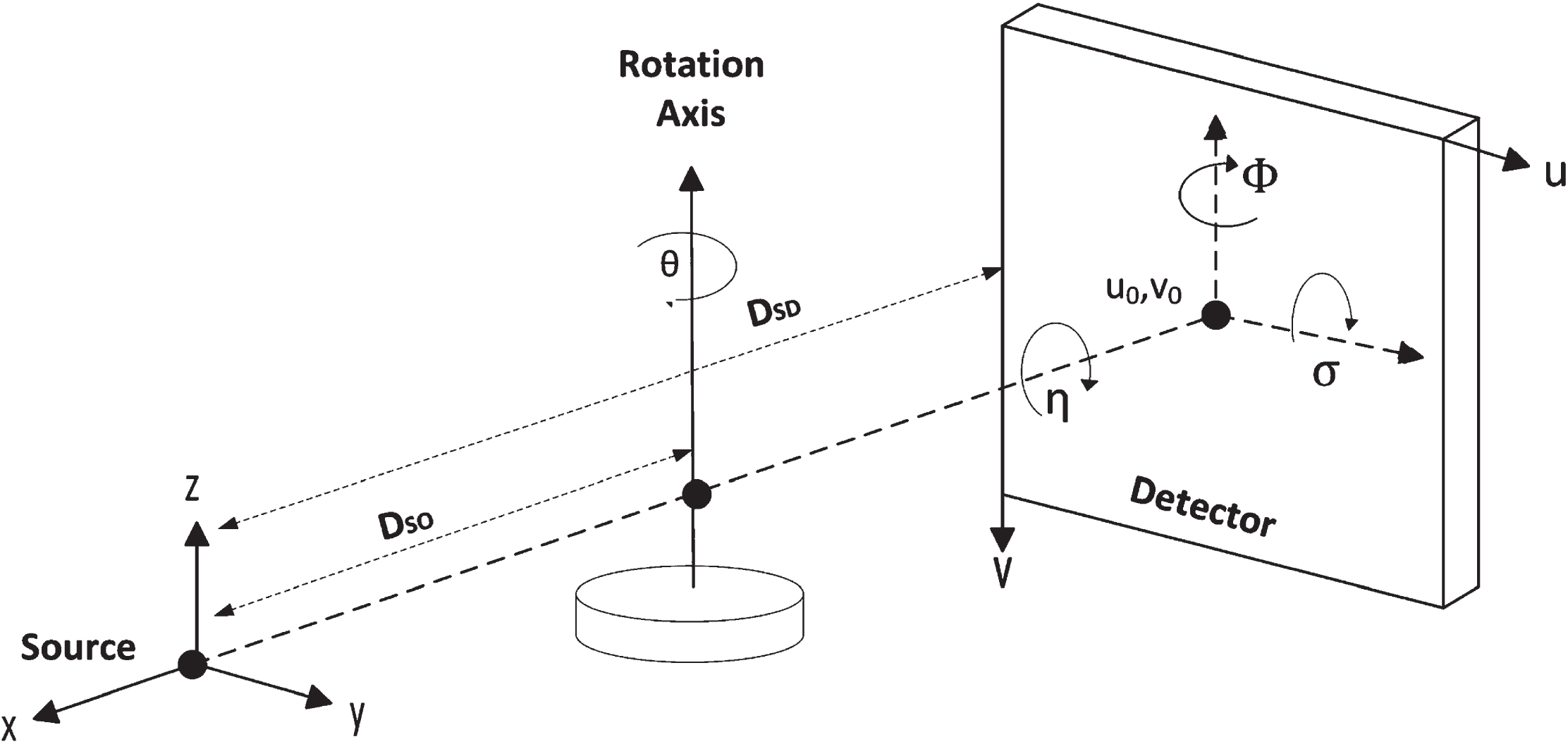 An empirical method for geometric calibration of a photon counting ...