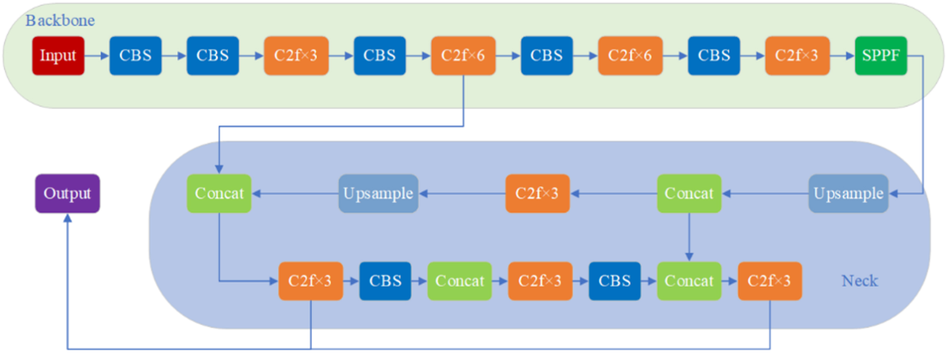 Research on breast cancer pathological image classification method ...