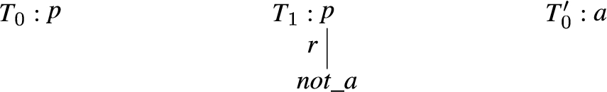 Proof trees of the dispute derivation for sentence “p”.