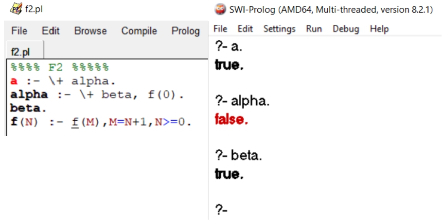 The execution of F2 on SWI-prolog.