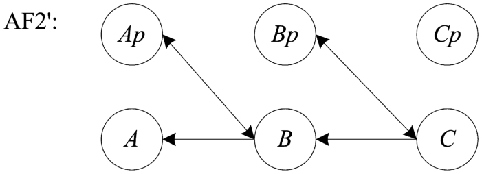 An alternative interpretation of Rahwan et al.’s examples.