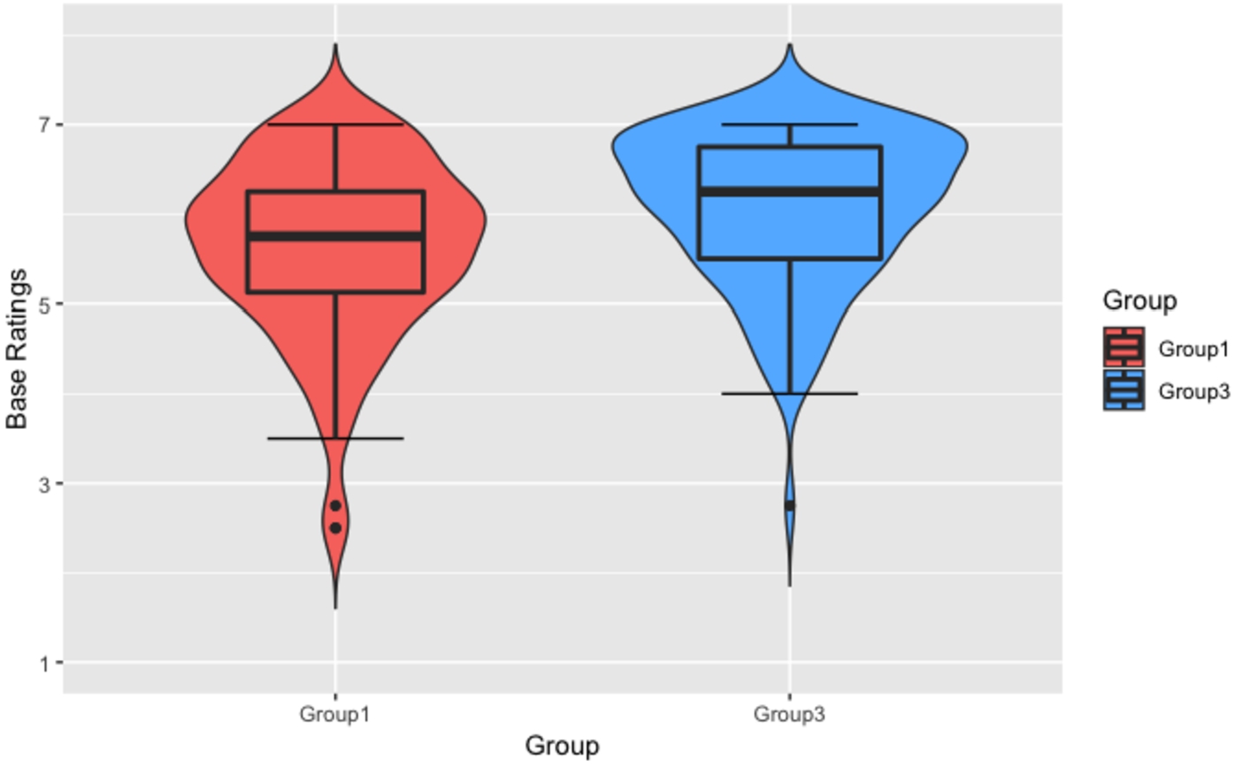 Experiment 3: base ratings of group 1 vs group 3.