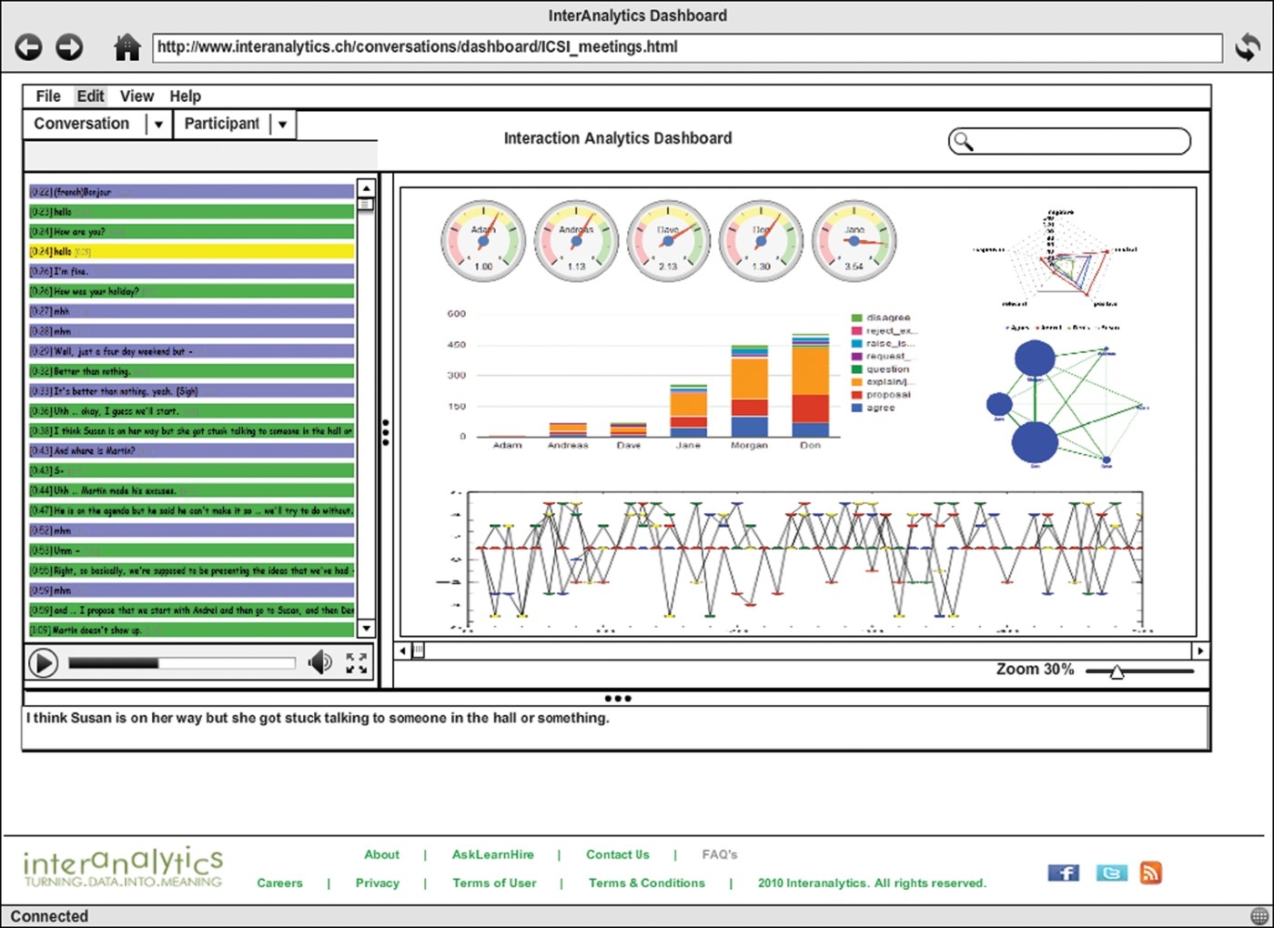 Dashboard for IBA applications.