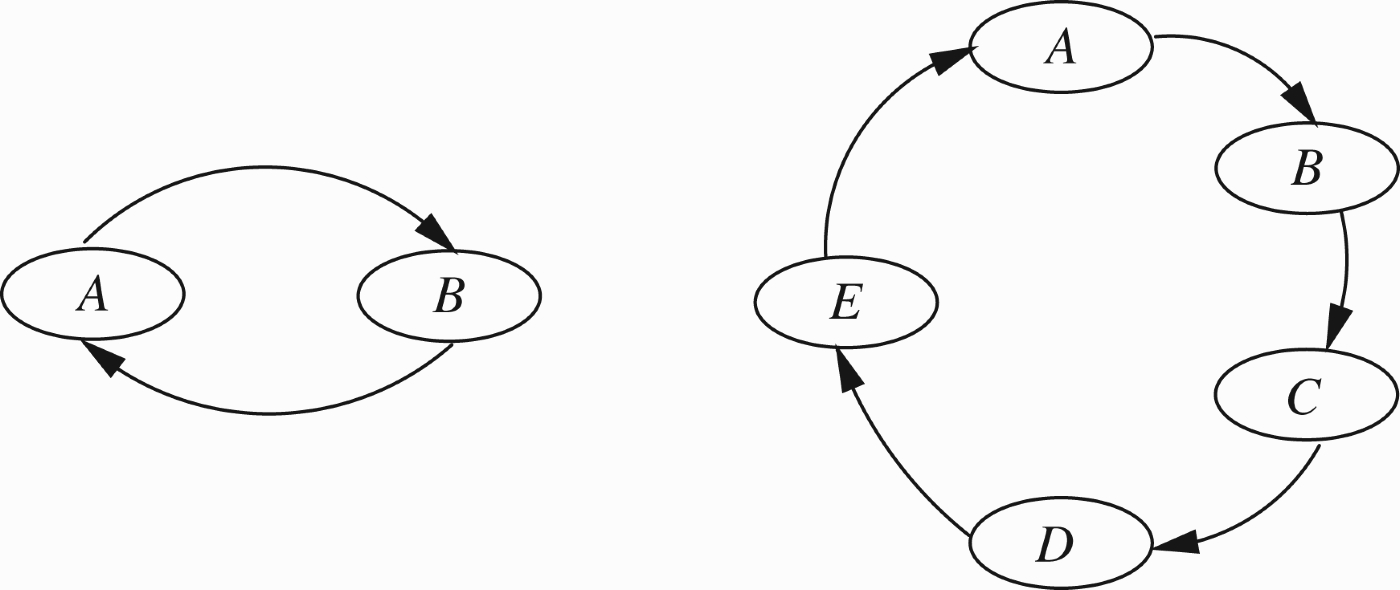 Sample argumentation networks.
