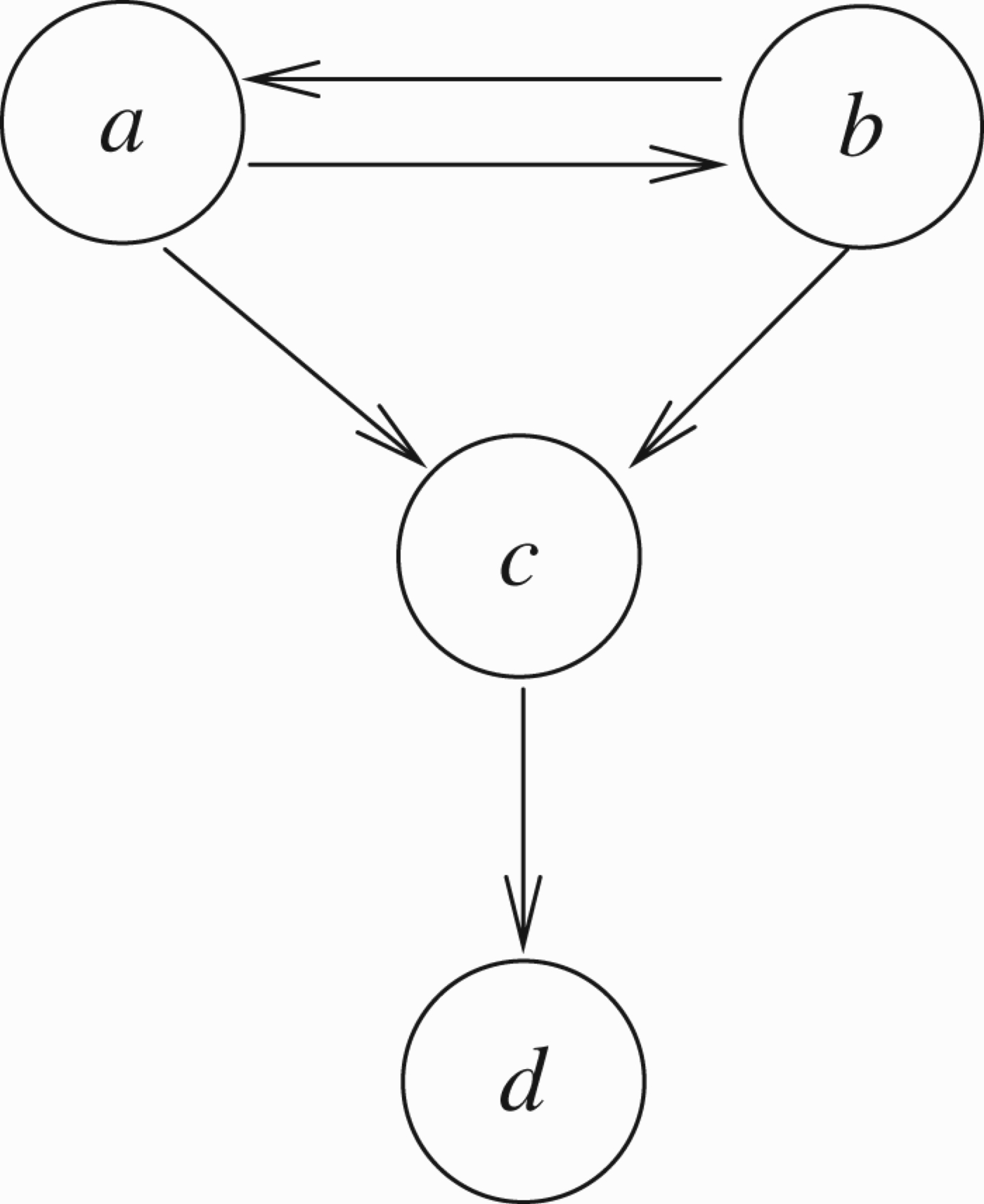 Example of network.