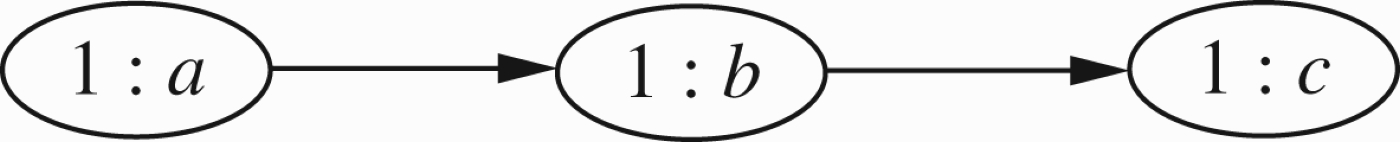 
Figure 3 regarded as a numerical network.