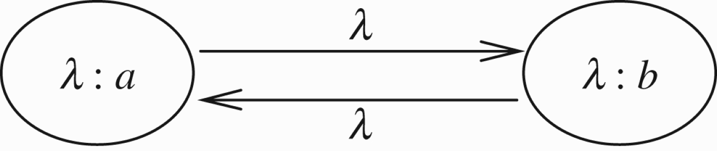 Option 2 for resolving the loop of Figure 21.
