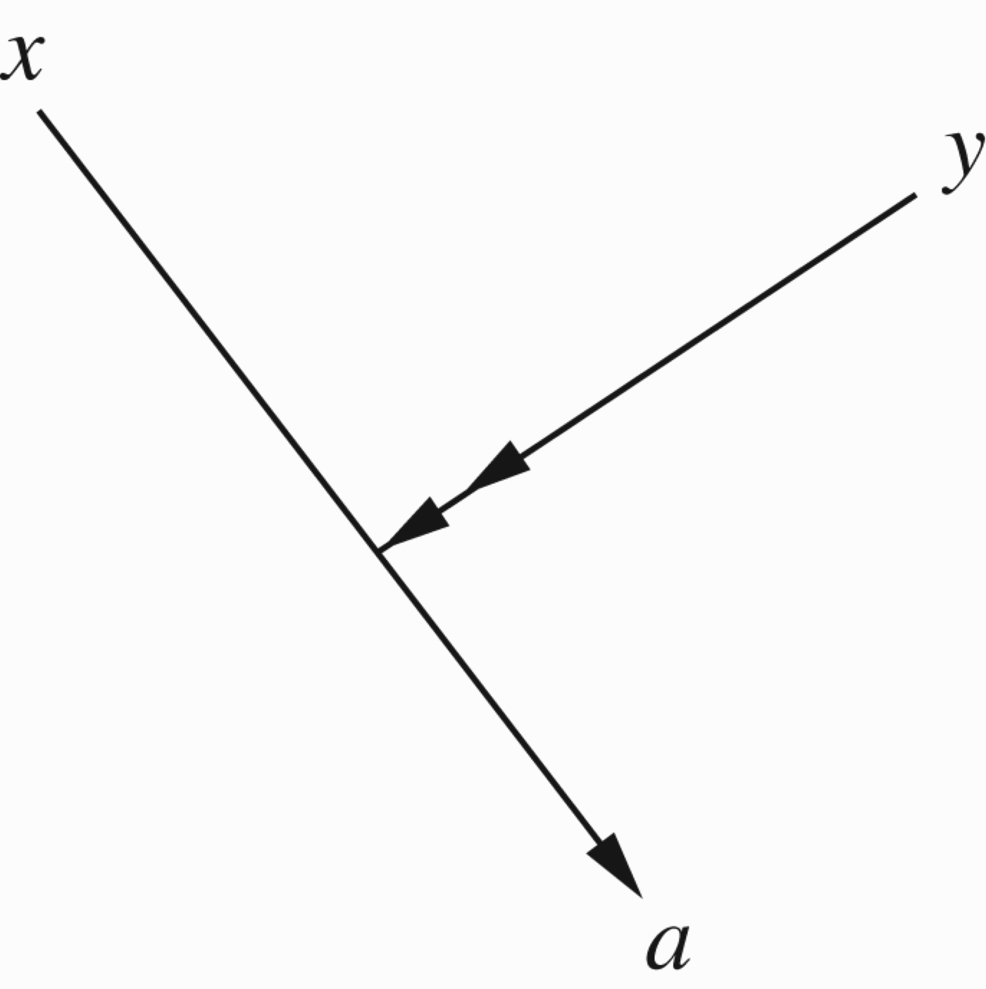 A higher level representation of Figure 17.