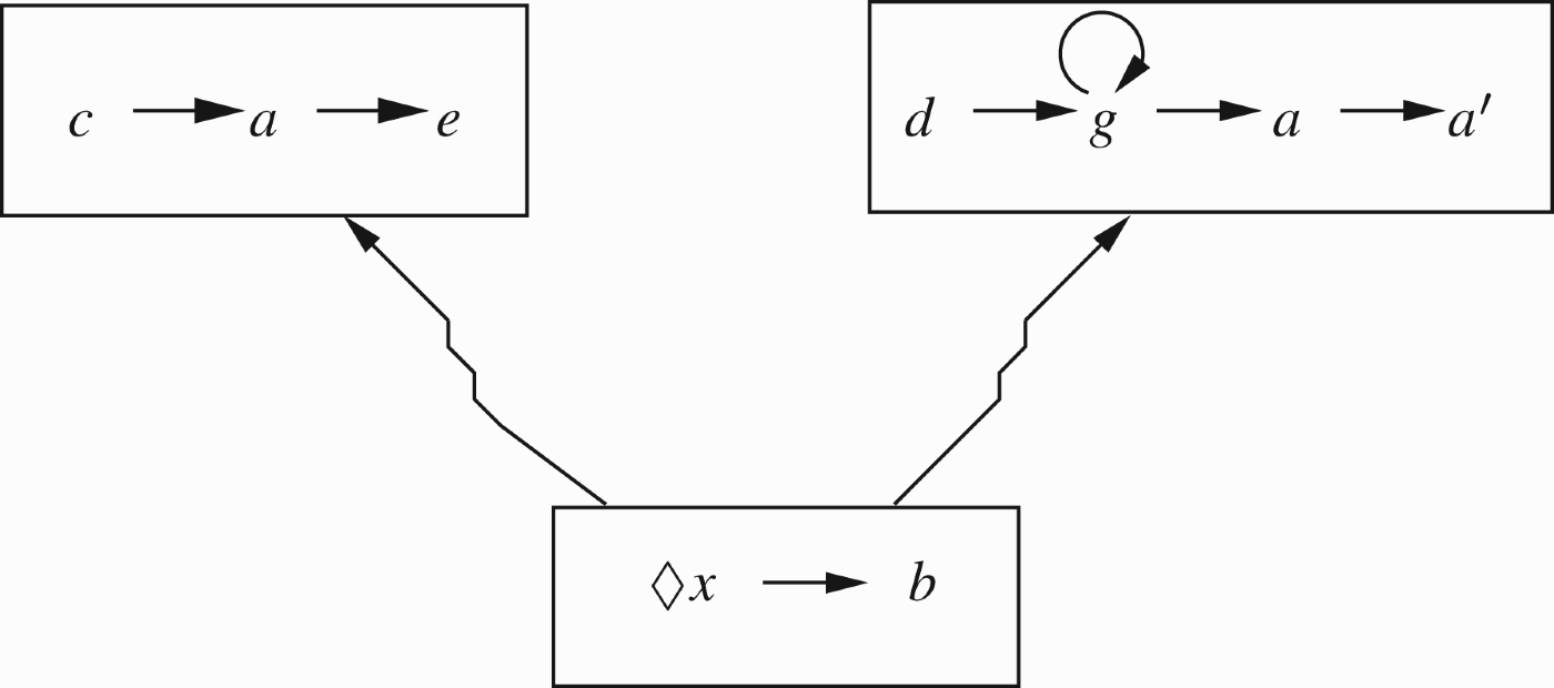 A Kripke model corresponding to Figure 11.