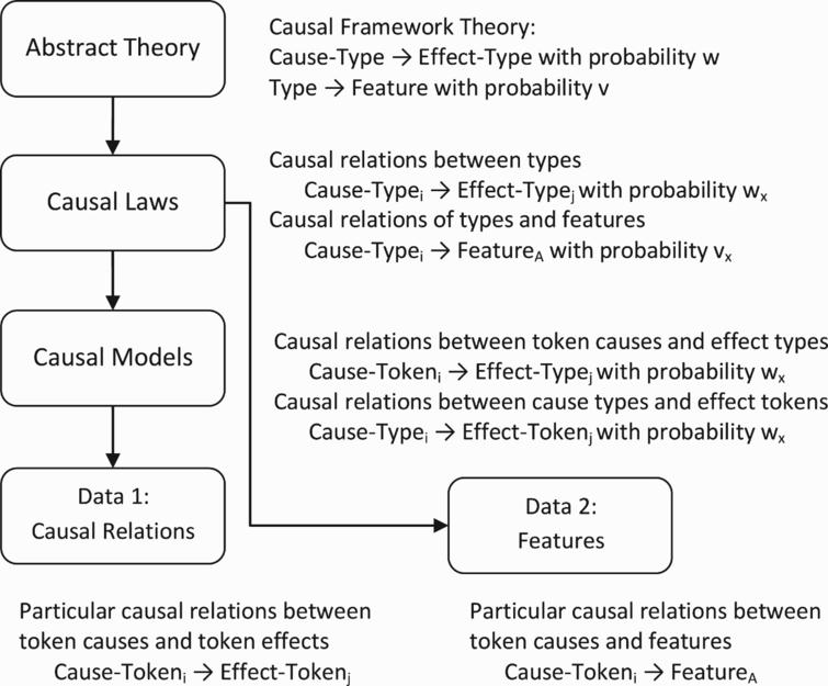 Hierarchical Bayesian model of category learning and causal induction.