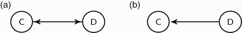 The graph (a) is a sub-graph of the graph in Figure 1, while the graph (b) is not one of its sub-graphs.