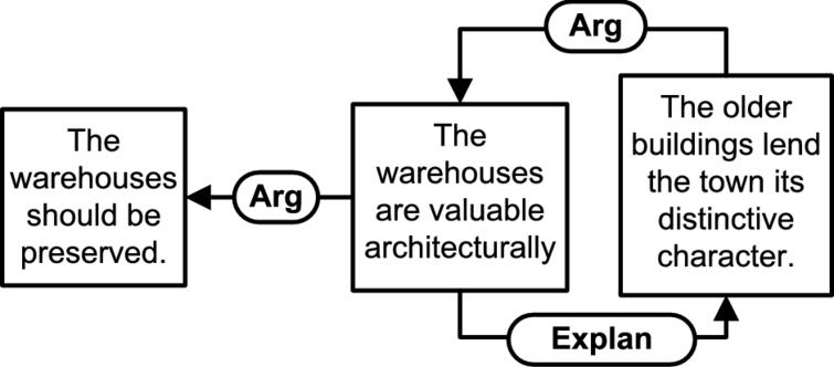 Mixed version of the warehouse example.