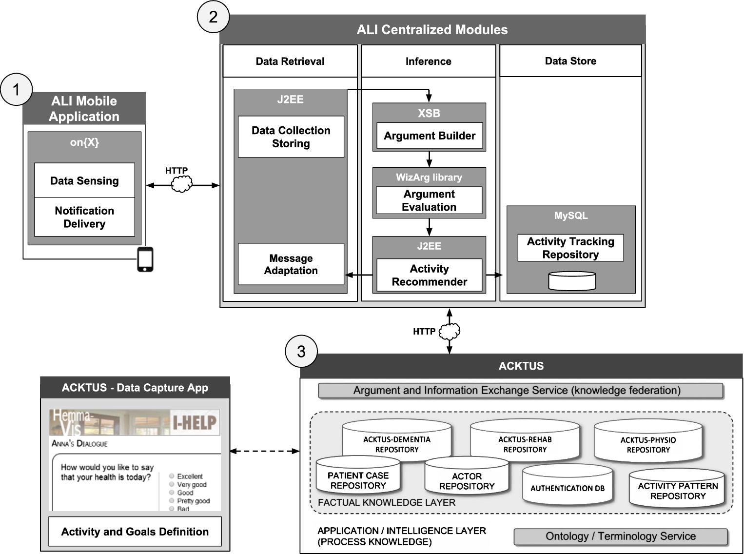 ALI System Architecture.