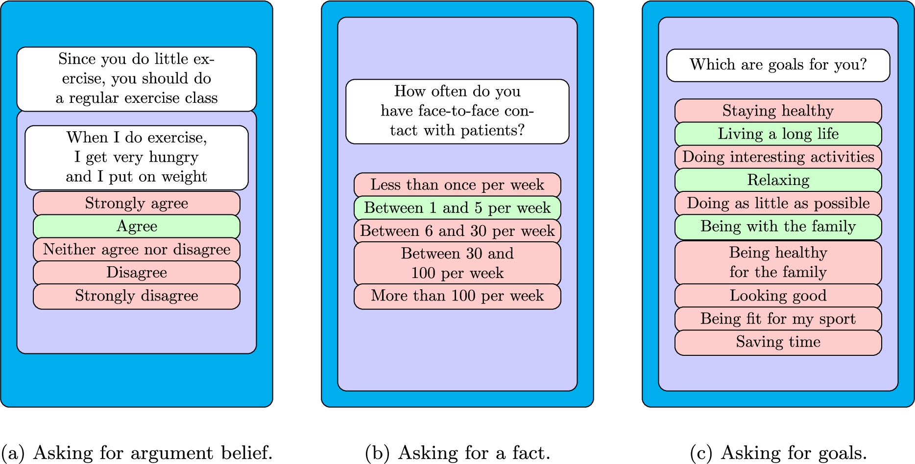Interface for an asymmetric dialogue move for asking the user’s belief in an argument. (a) The top argument is by the APS, and the second argument is a counterargument presented by the APS. The user uses the menu to give his/her belief in the counterargument. (b) A query is asked that may be used in a user model and menu of answers is provided. (c) A query is asked by the system to determine the goals of the user. Here the user may select any number of the items on the list.
