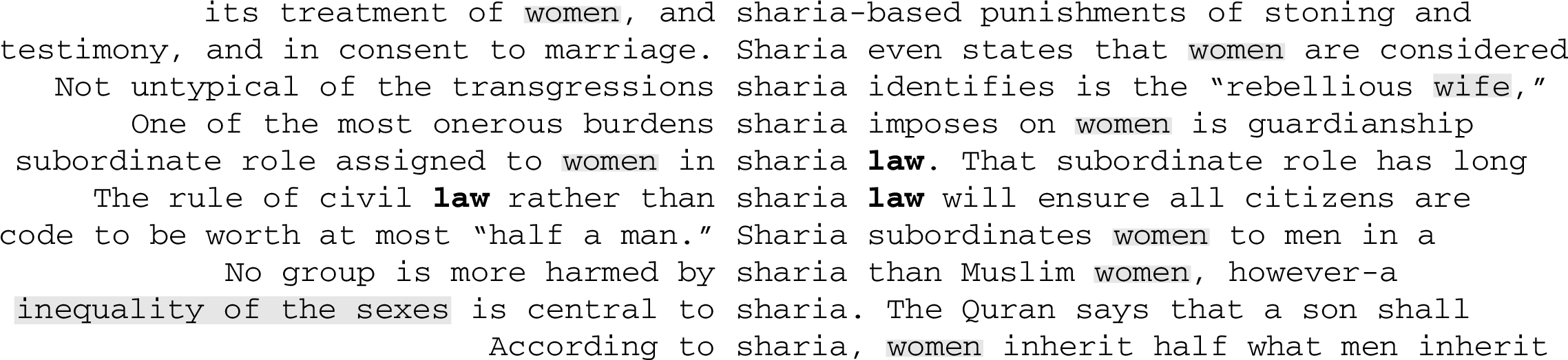 10 randomly generated concordance lines for ‘sharia’ from Heretic highlighting the collocates, ‘law’ and ‘women’.