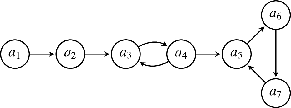 An Example of Argumentation Framework F.